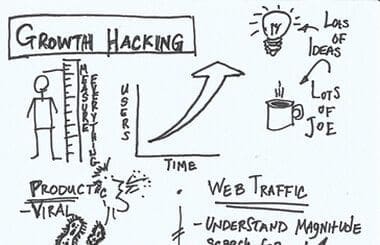 #GrowthHacking: Fad or for real?