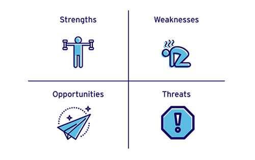 how to harvard reference a swot analysis