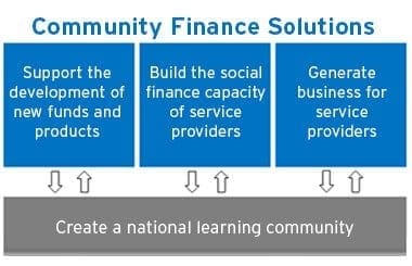 Community Finance Solutions is now accepting applications