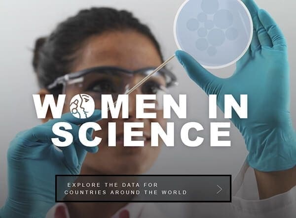 Women in Science UNESCO Visualization Tool