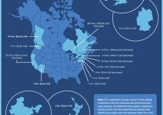 Data Catalyst - Early Stage Capital Infographic