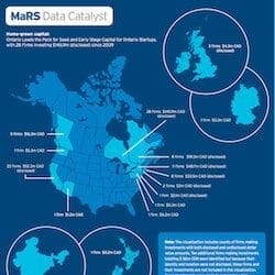 Mapping investment in Ontario’s companies