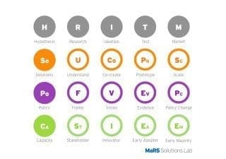 MaRS Solutions Lab