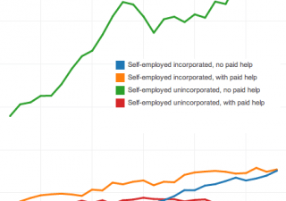 Self Employed Women In Canada