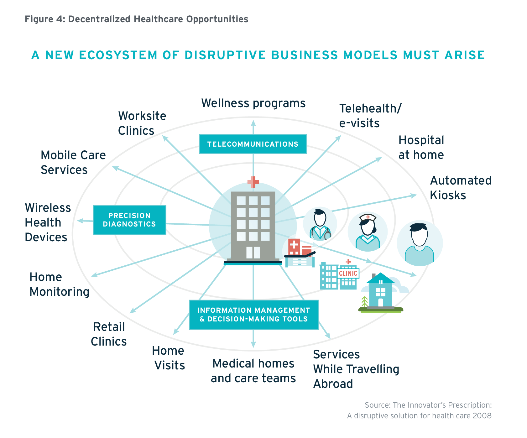 Transforming Health Decentralized And Connected