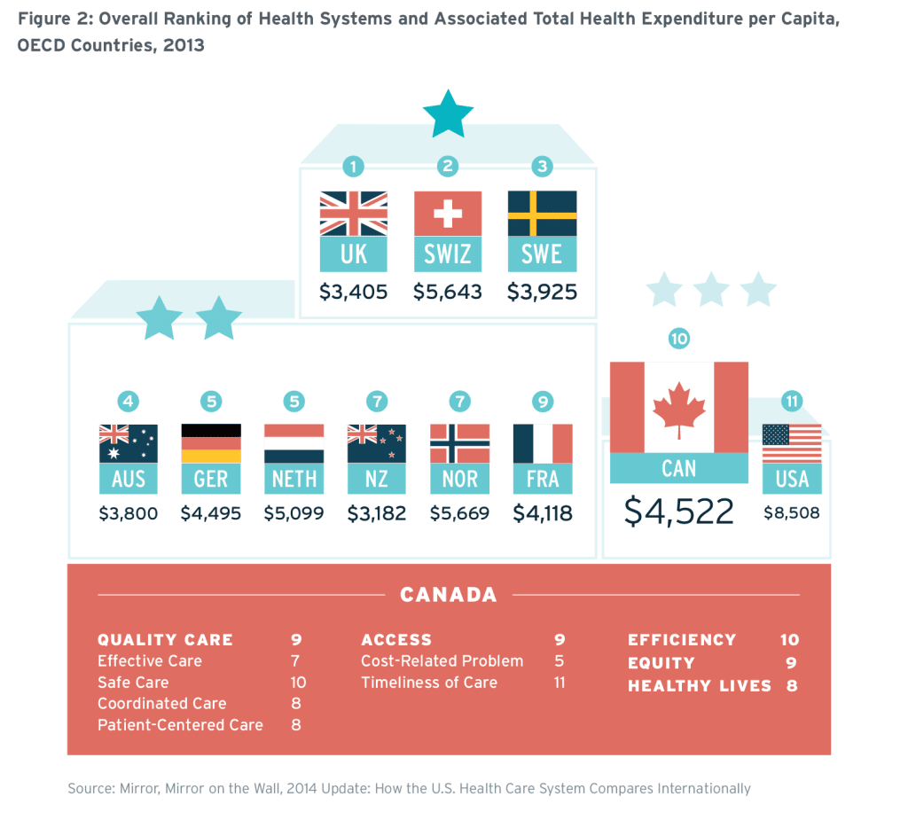 SmartHealth-Figure2-OverallRankingofHealthSystems