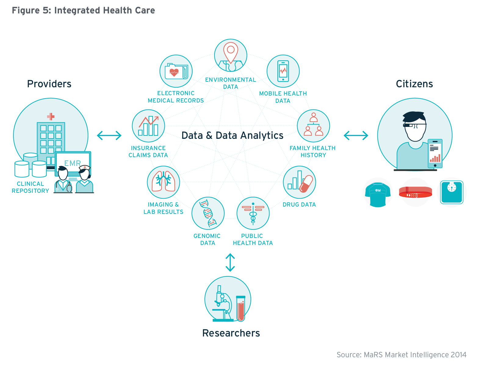 How to solve integration problems easily