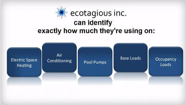 EcotagiousIdentify