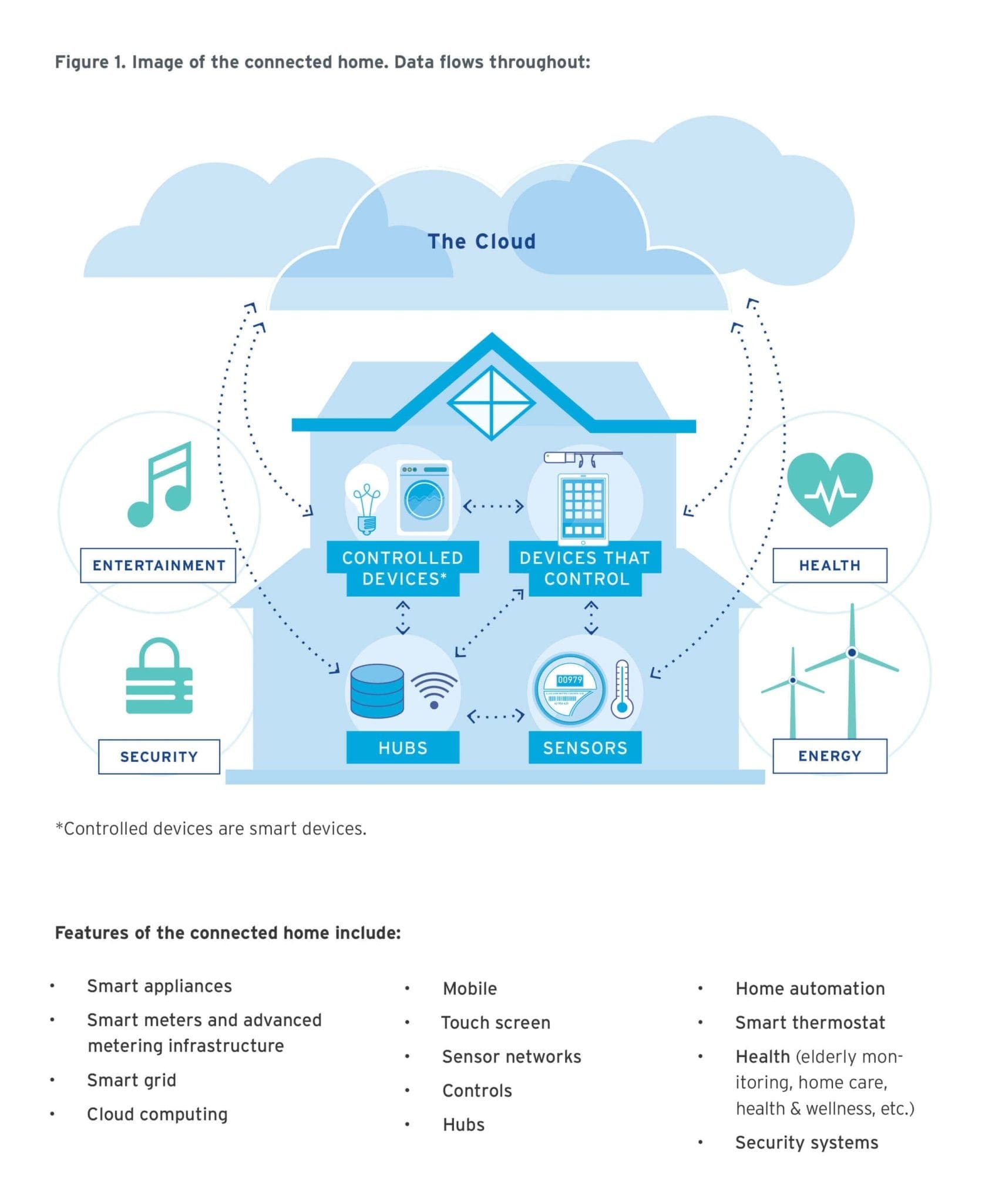 Drhometech