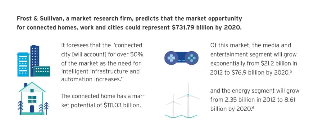 ConnectedHome-Figure2