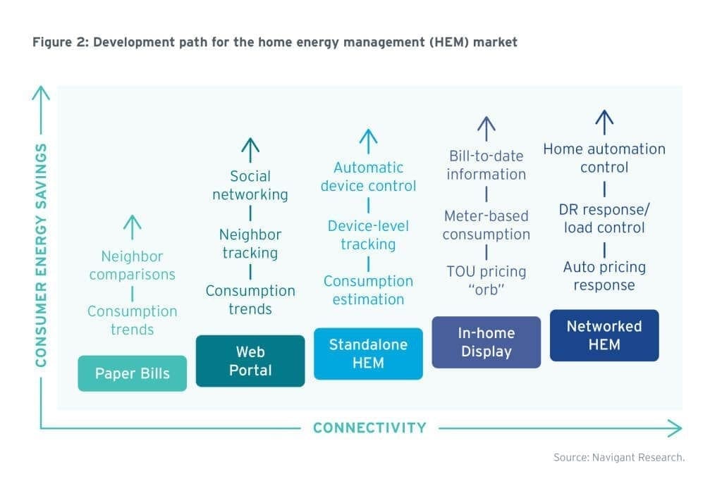 ConnectedHome-Figure3