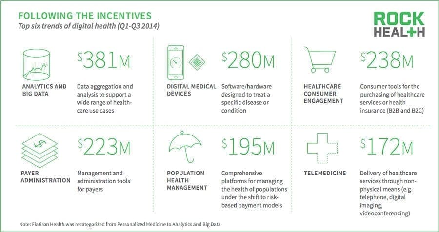 Digital health trends in 2014