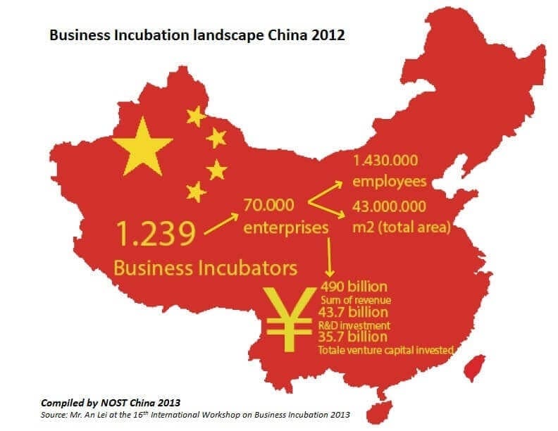 marsblog-BusinessIncubationLandscapeinChina-2012