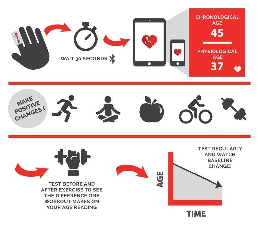 marsblog-ChronologicalAge-versus-PhysiologicalAge