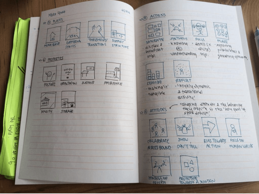 Spatial Design Make Space book