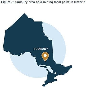 Fig 3-Sudbury