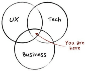 UX-Tech-Business