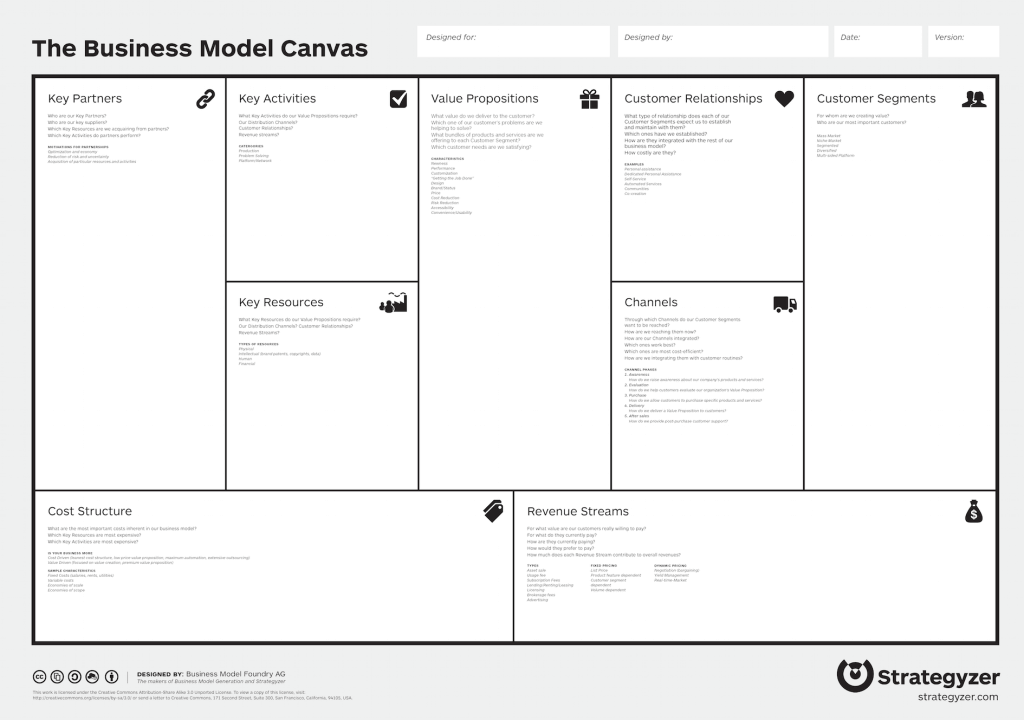 Create Your Own Business Model Canvas And Go Deep On Your Value