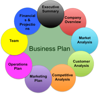 Why the business plan isn't dead yet