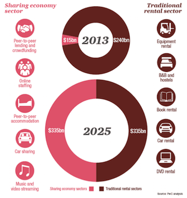 Shift inc Smart Transportation Solutions