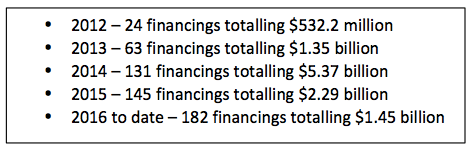 Figure 3: Financings in Africa across all industries since 2012. Data pulled from CB Insights.