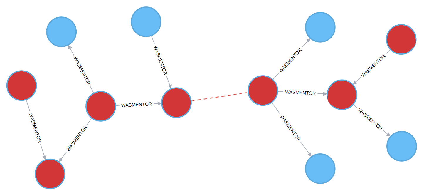 marsblog-missing-connection