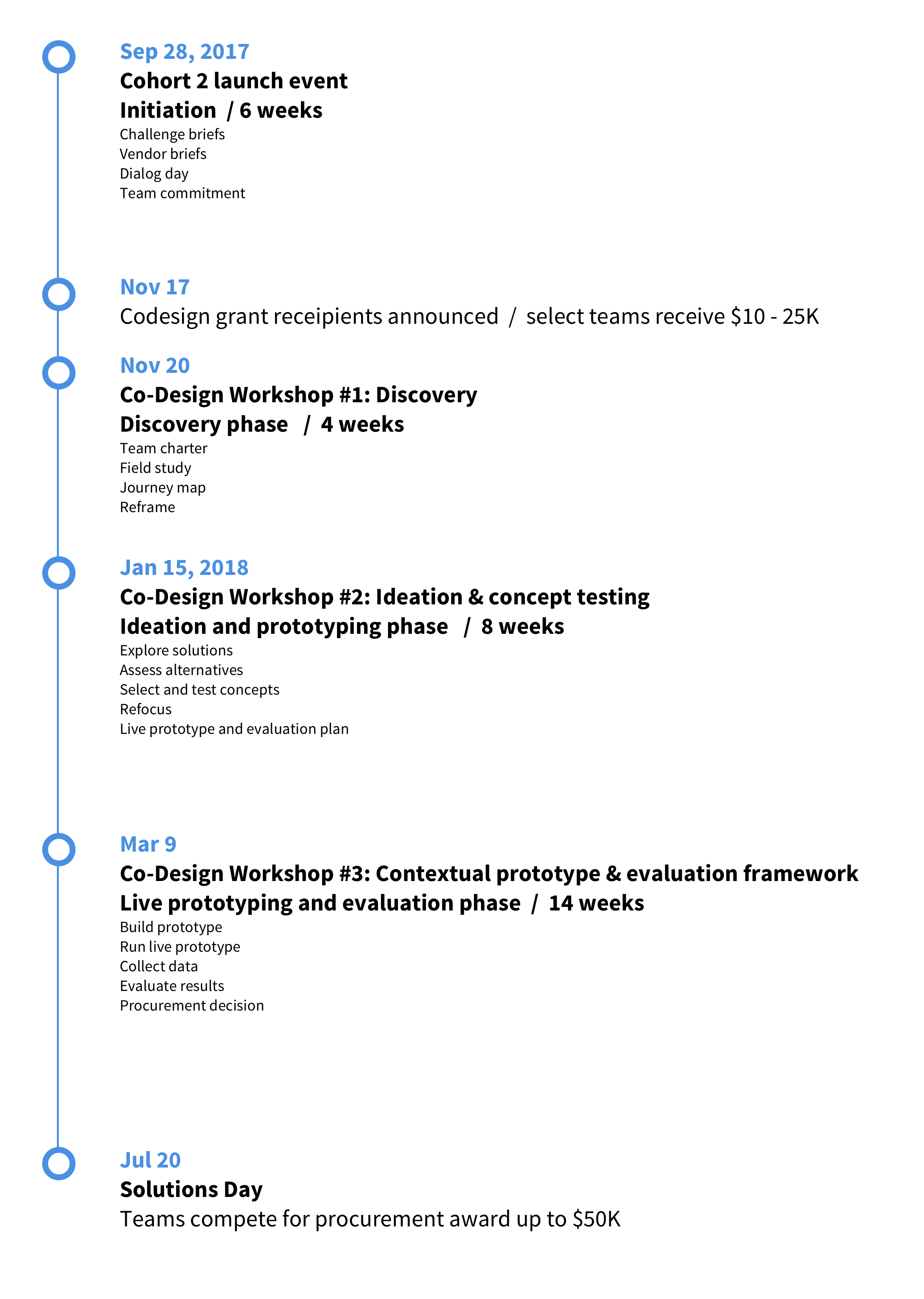 Cohort 2 Timeline